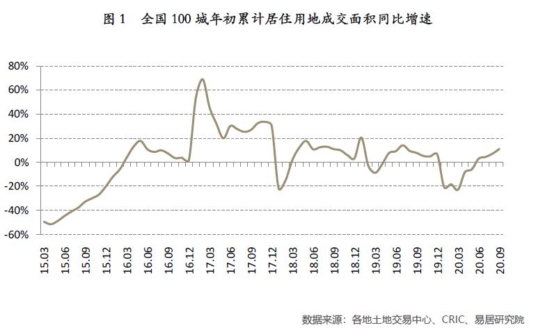 2020年威海5区2市的GDP_南方观察 2020年深圳四区GDP增速过5 ,总量第一又是TA(2)