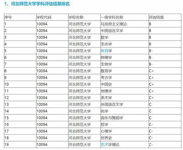铁路院校排名_铁路安全手抄报(2)