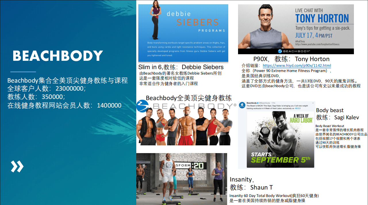 力姿|Beachbody强势来袭——“力姿天”决心打造中国健身服饰“劳斯莱斯”