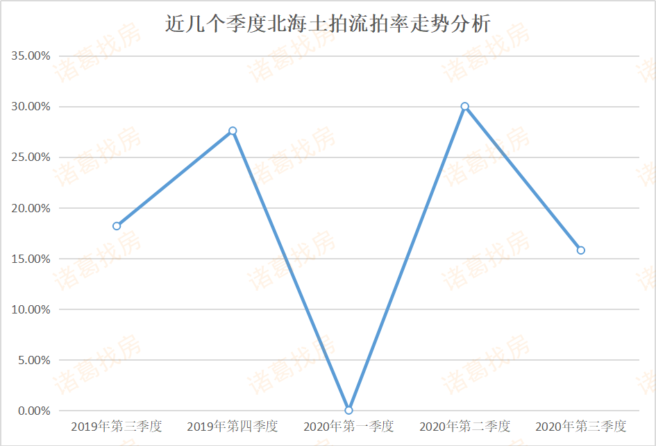2020北海各县区gdp_2020北海潮汐表全图(3)