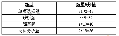 
中学教育知识与能力备考指导-亚美体育app(图1)