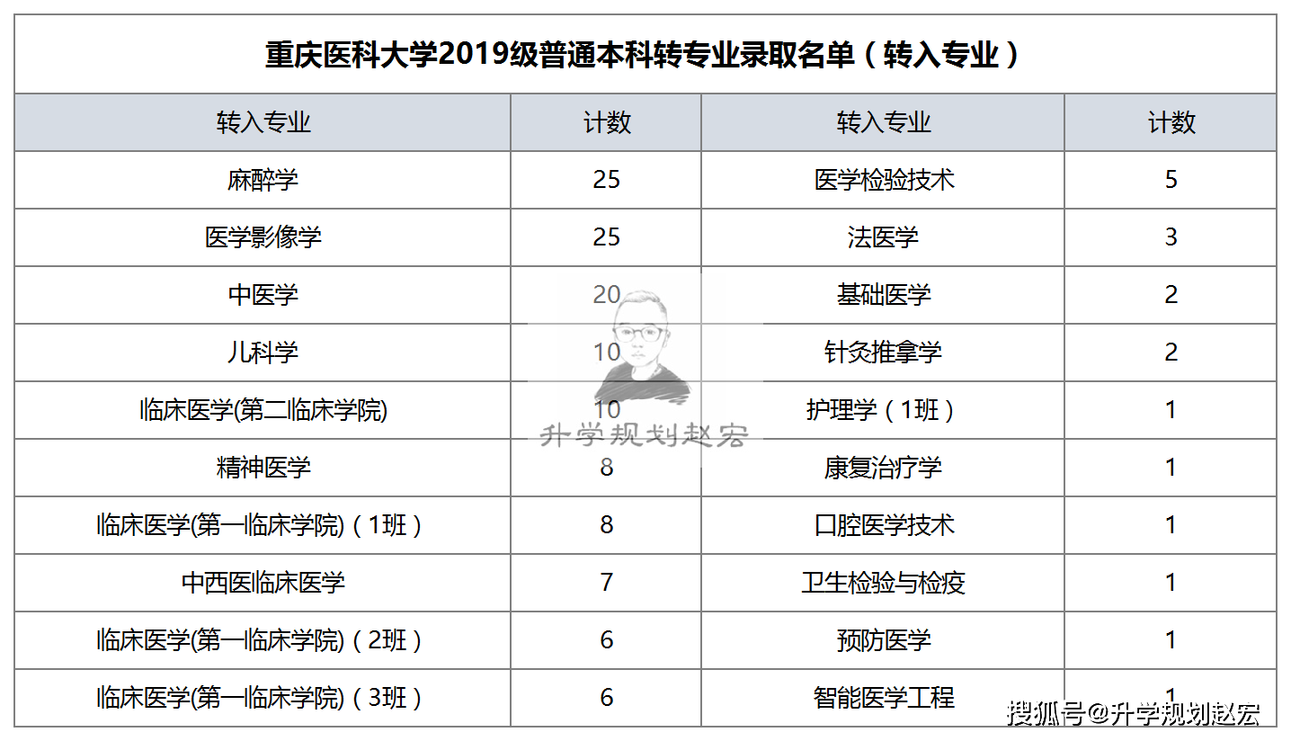 人数人口英语翻译_人口老龄化