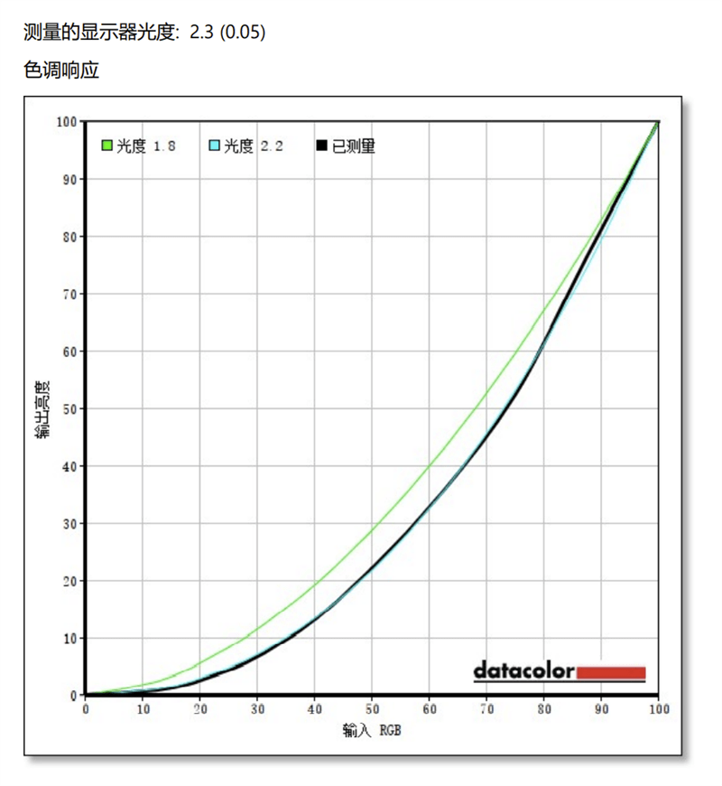 测评盘点|续航轻松12小时！宏碁传奇评测：4266MHz高频内存的锐龙真香本