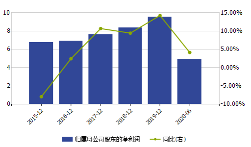 增速|高管震荡？张家港行上半年盈利增速收窄信用减值损失大增