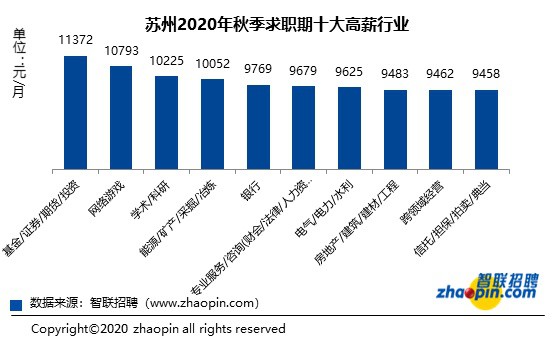 苏州往年人口_苏州人口数量对比表