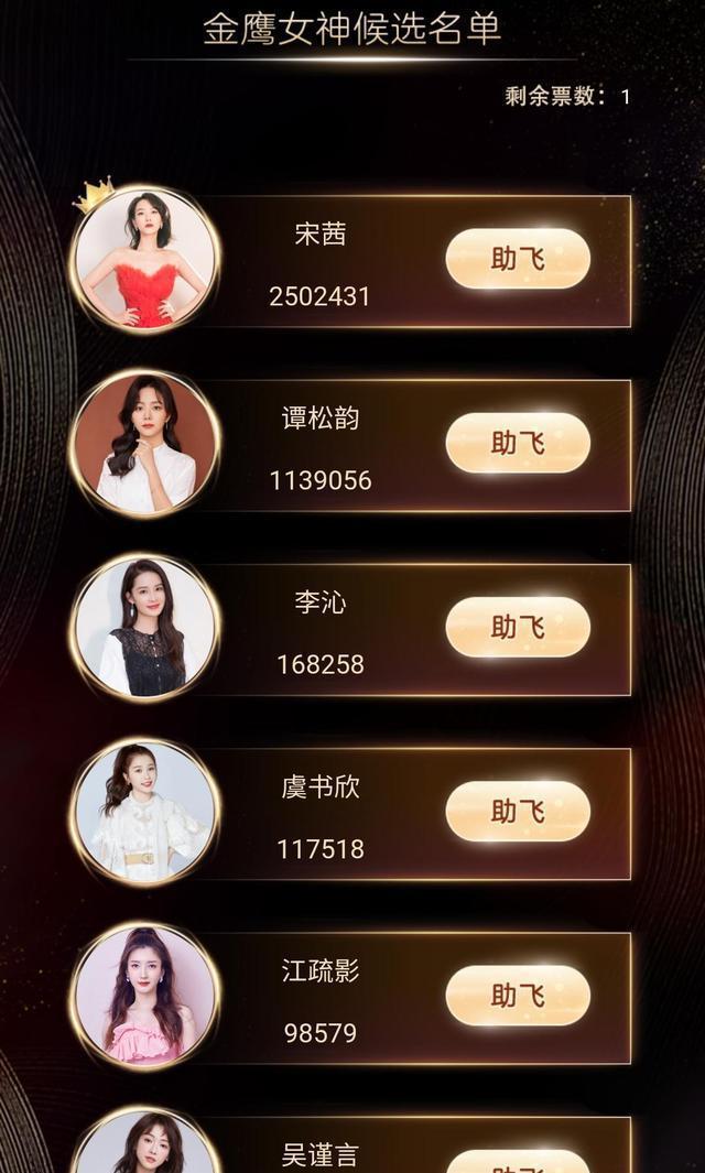 金鹰节投票截止进入倒计时，金鹰女神战袍曝光