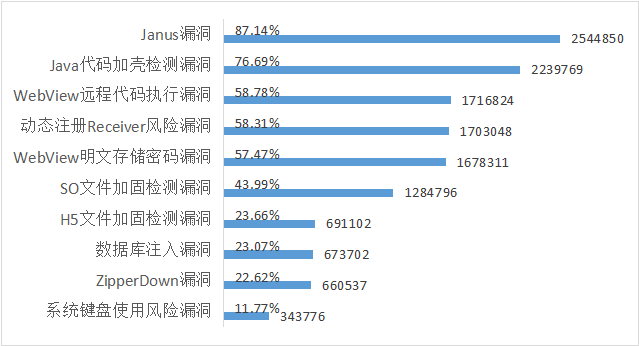 应用|全国移动App第三季度安全研究报告发布