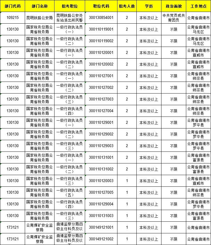 党员占人口(3)