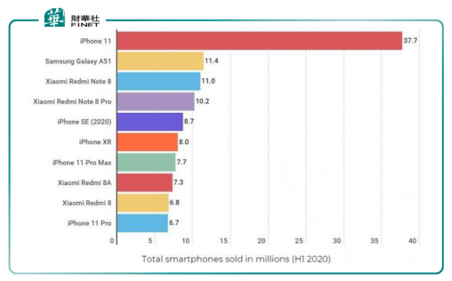 iPhone|预见|乏味的iPhone 12，又一场库克式的商业胜利？