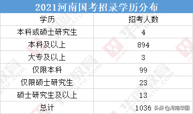 2021年新乡人口_新乡2030年城市规划(2)