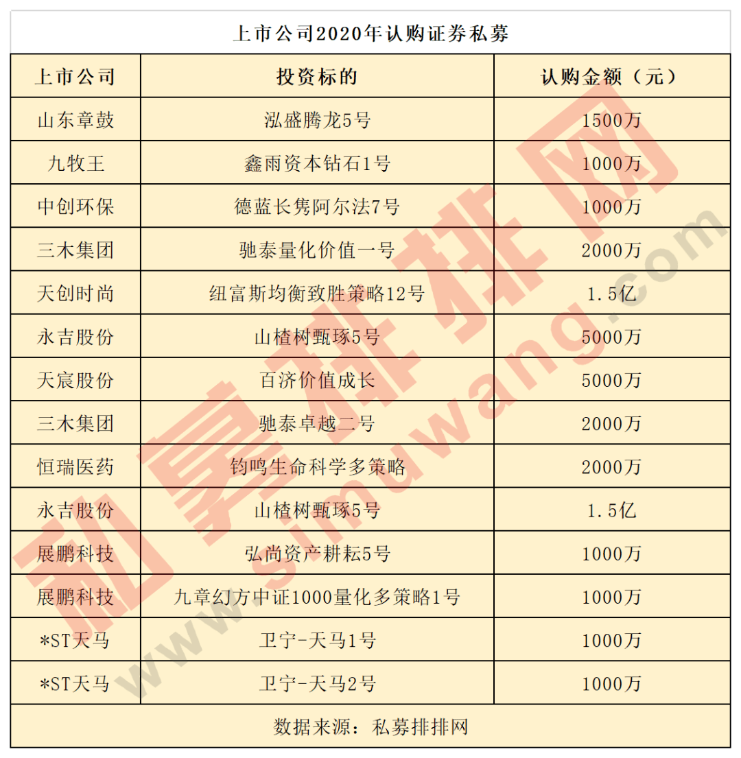 上海私募基金排名_私募基金(3)