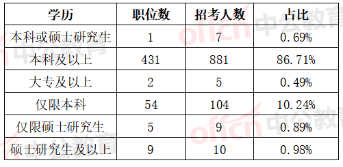 2021各国人口_各国人口地图(3)