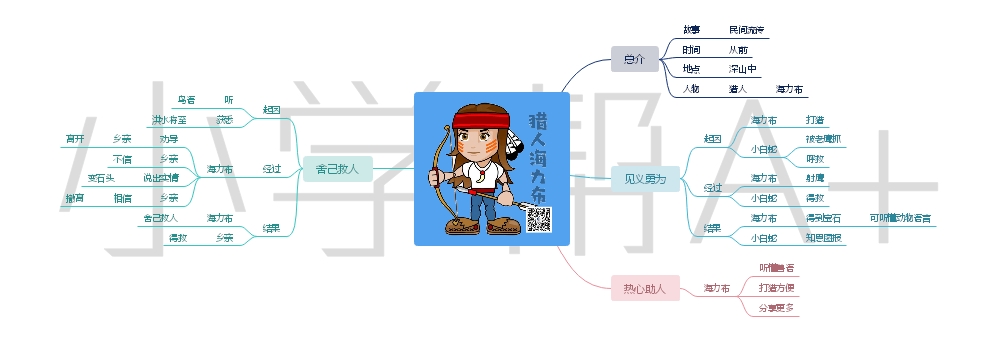 家长|部编版语文五年级上册第三单元思维导图 （收藏）