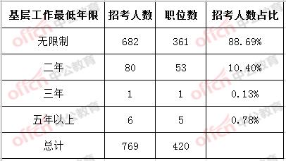 湖南区县人口数_湖南人口面积图(2)