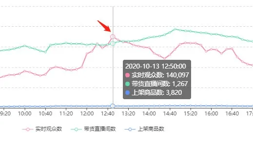 520万人口_人口普查(2)