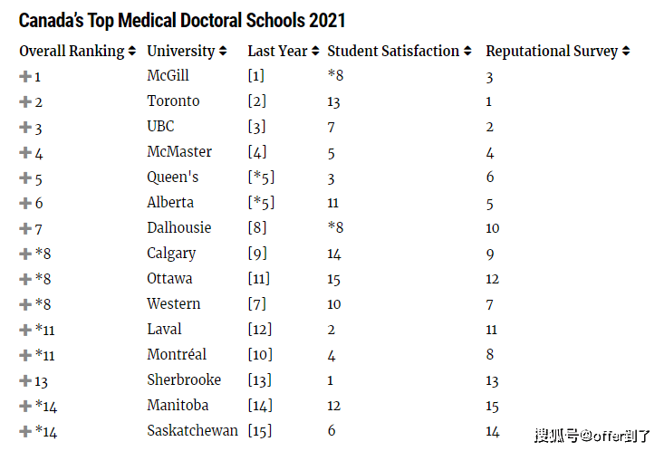 菲律宾的大学排名_菲律宾亚当森大学(2)