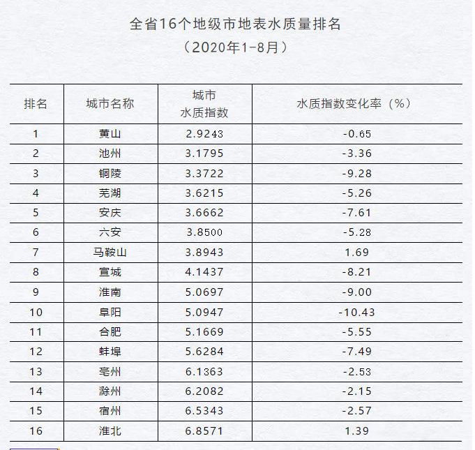 2021年铜陵人均gdp_2021年徐州人均GDP(3)