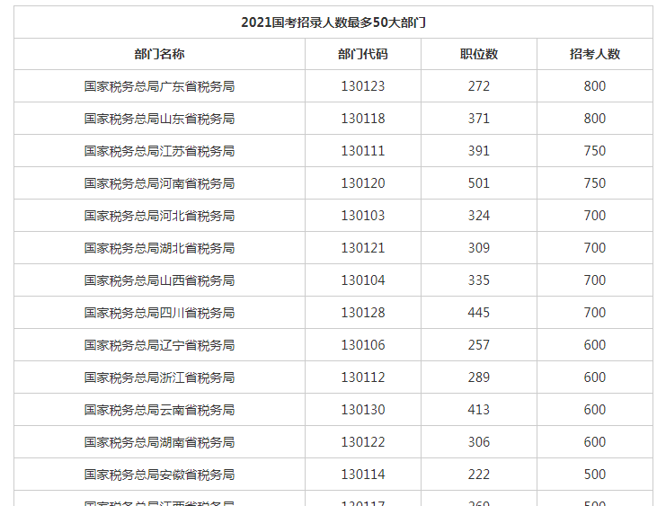 2021各国人口_各国人口地图(3)