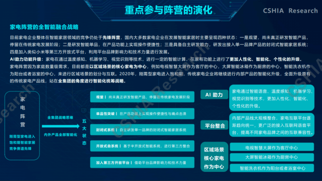 安防产品排名_安防监控(2)