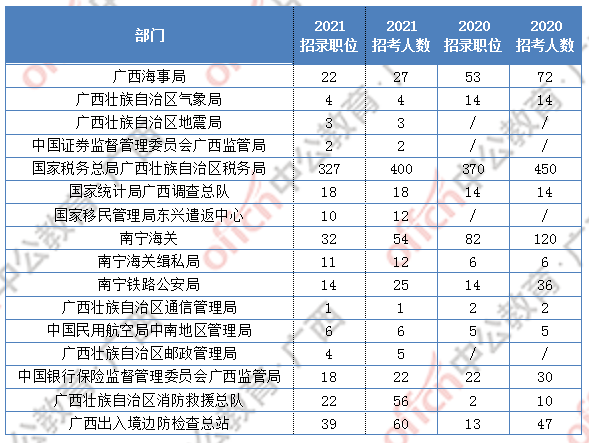 广西2021年经济总量_广西经济贸易技工学校(3)