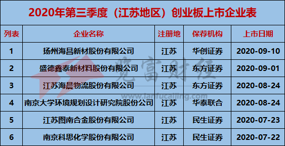 安徽gdp2020第2季度_2019安徽各市gdp(2)