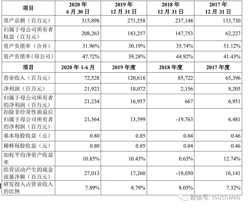 集团|蚂蚁集团上市疑云：传被调查存在“利益冲突”IPO推迟
