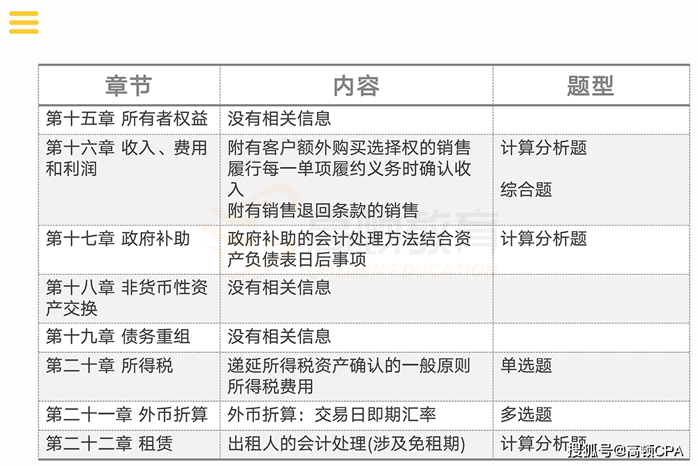 注会考三门怎么搭_注会考神(2)