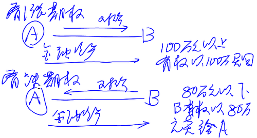 直接经济损失计入gdp吗_中国gdp经济增长图(3)