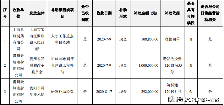 医药|景峰医药再获504万元补助 上半年扣非净亏损靠出售子公司盈利