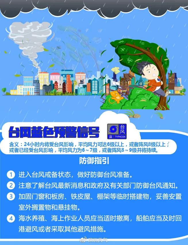 中志物业温馨提示:台风"浪卡"即将登陆,注意防御!