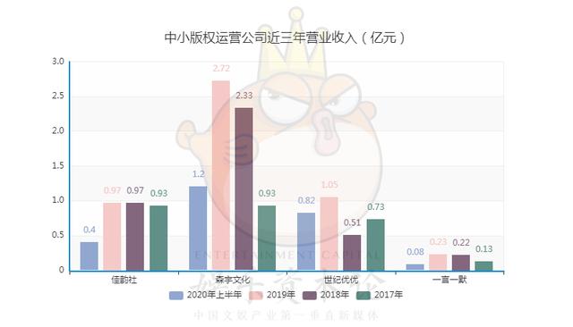 腾和|版权发行行业：优爱腾和小米字节，谁才是大善人？