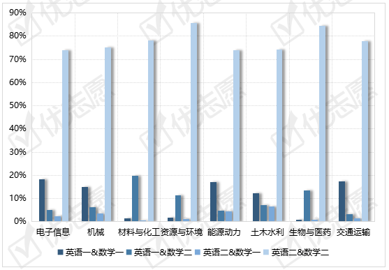 招生|2020工学类硕士双一流高校招生计划占比达到56%！专硕规模大！