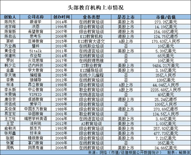 掌舵人|盘点:从27位掌舵人剖析 教育行业创始人有何特点?