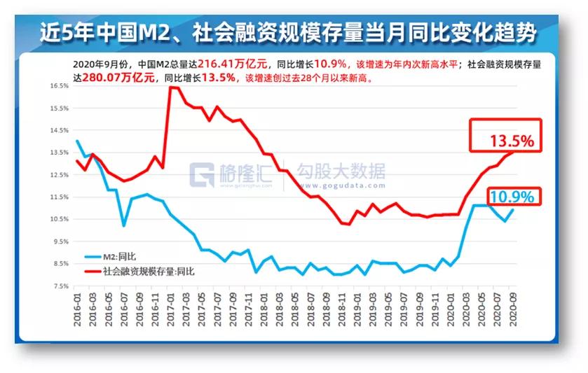 滨海新区05-20年gdp变化_利好 继关停数千企业,天津多地出台各项政策鼓励企业发展(3)