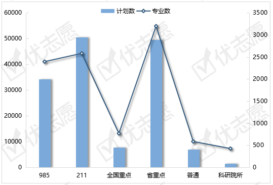 招生|2020工学类硕士双一流高校招生计划占比达到56%！专硕规模大！