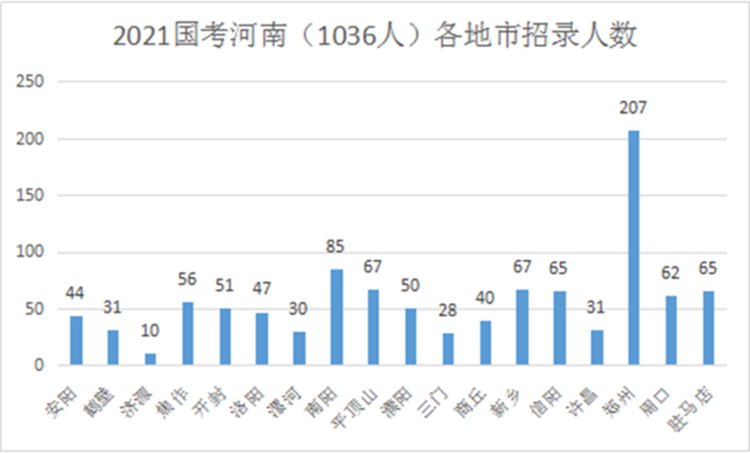 河南人口总数2021_河南人口密度(2)