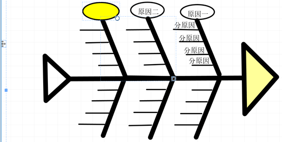 使用imindmap制作的鱼骨图