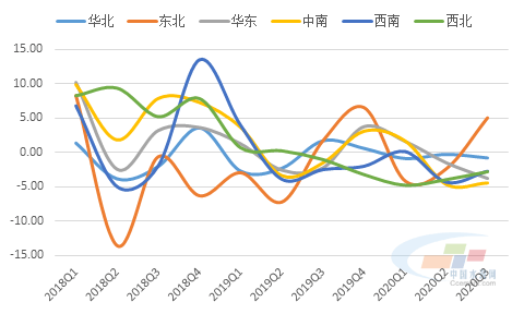 2020年第三季度各省G_2020年各大学的校花