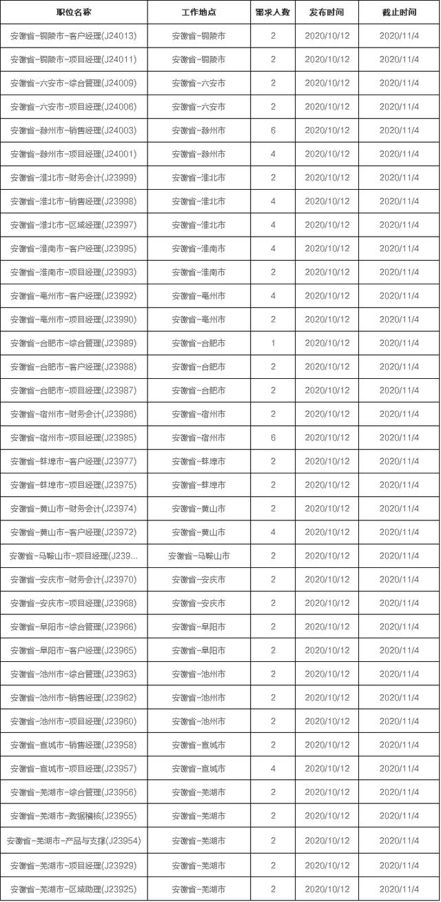 2021年公布安徽各市gdp_安徽七普各市人口多少(3)