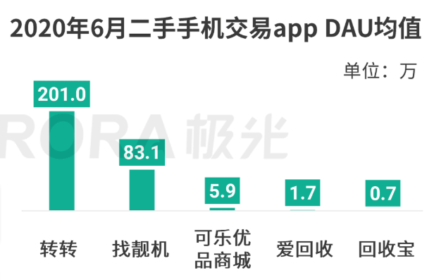 iPhone|罗永浩”回归”机圈首站，为何是卖“旧”手机的转转？