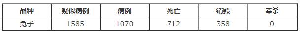 *
尼日利亚首次发生兔出血症疫情_江南体育登录(图2)