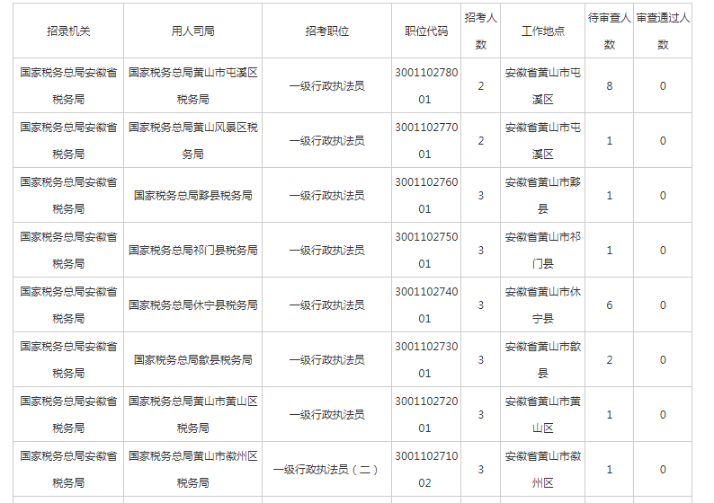 2021年滁州市人口数量_滁州市2005年航拍图