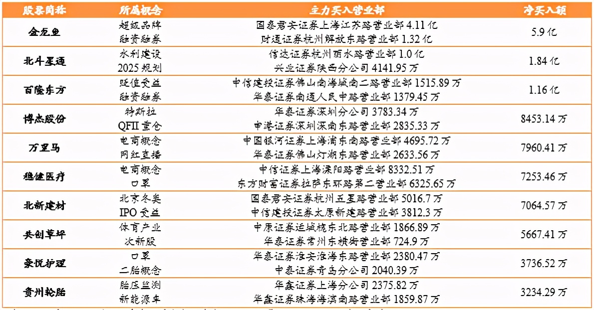 2020年邹姓人口_2020年人口普查统计图(3)