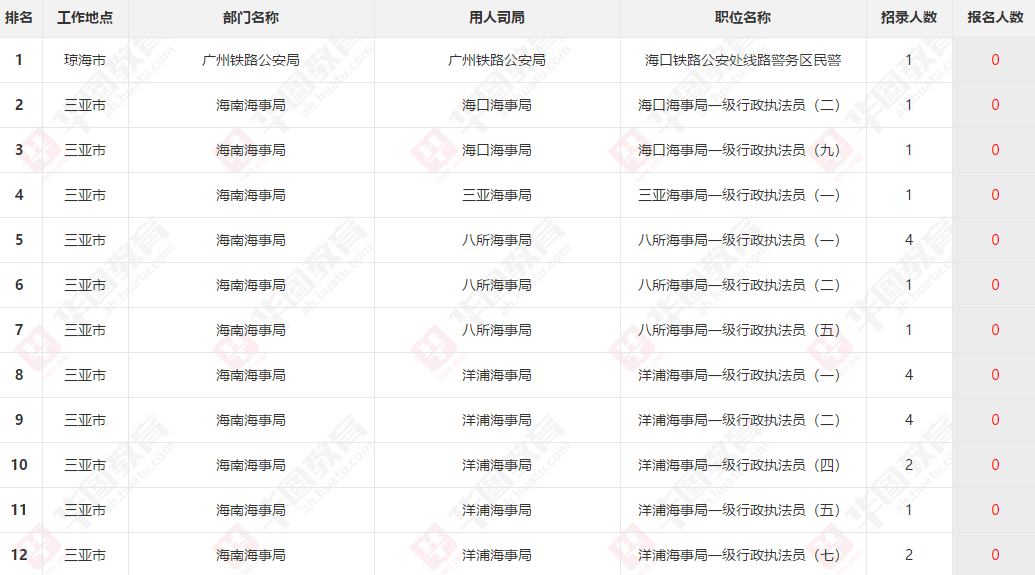 三亚市人口2021_三亚市地图(3)