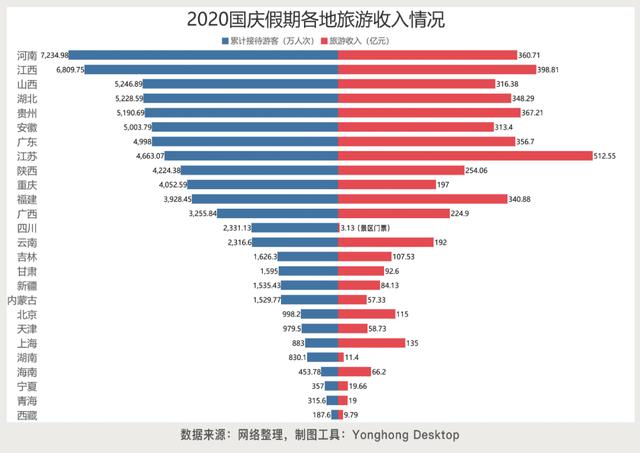 五一旅游收入占gdp_海南旅游发展指数报告 旅行社发展水平远高于全国