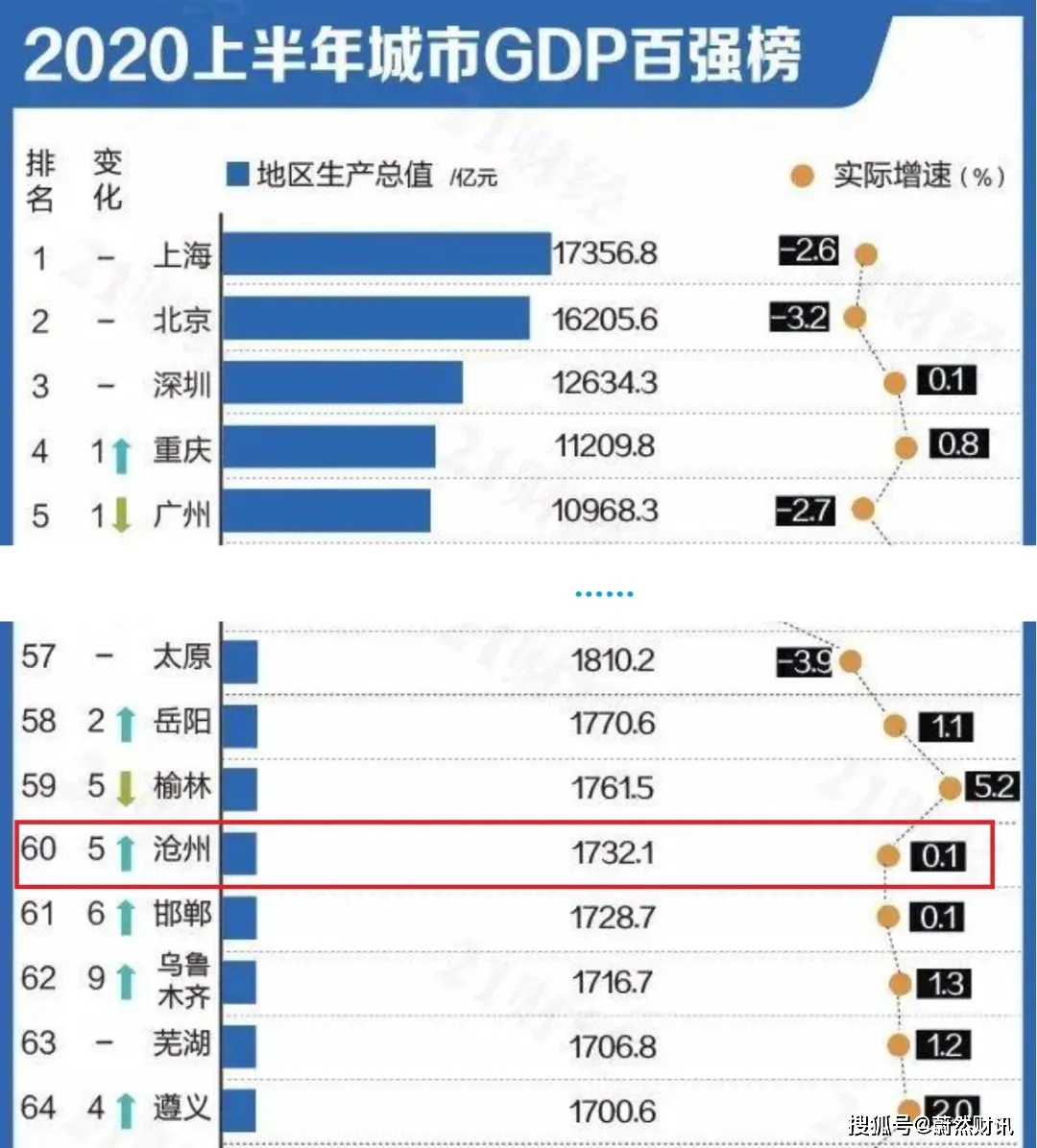 2020全国各市州gdp_短发发型图片女2020(3)