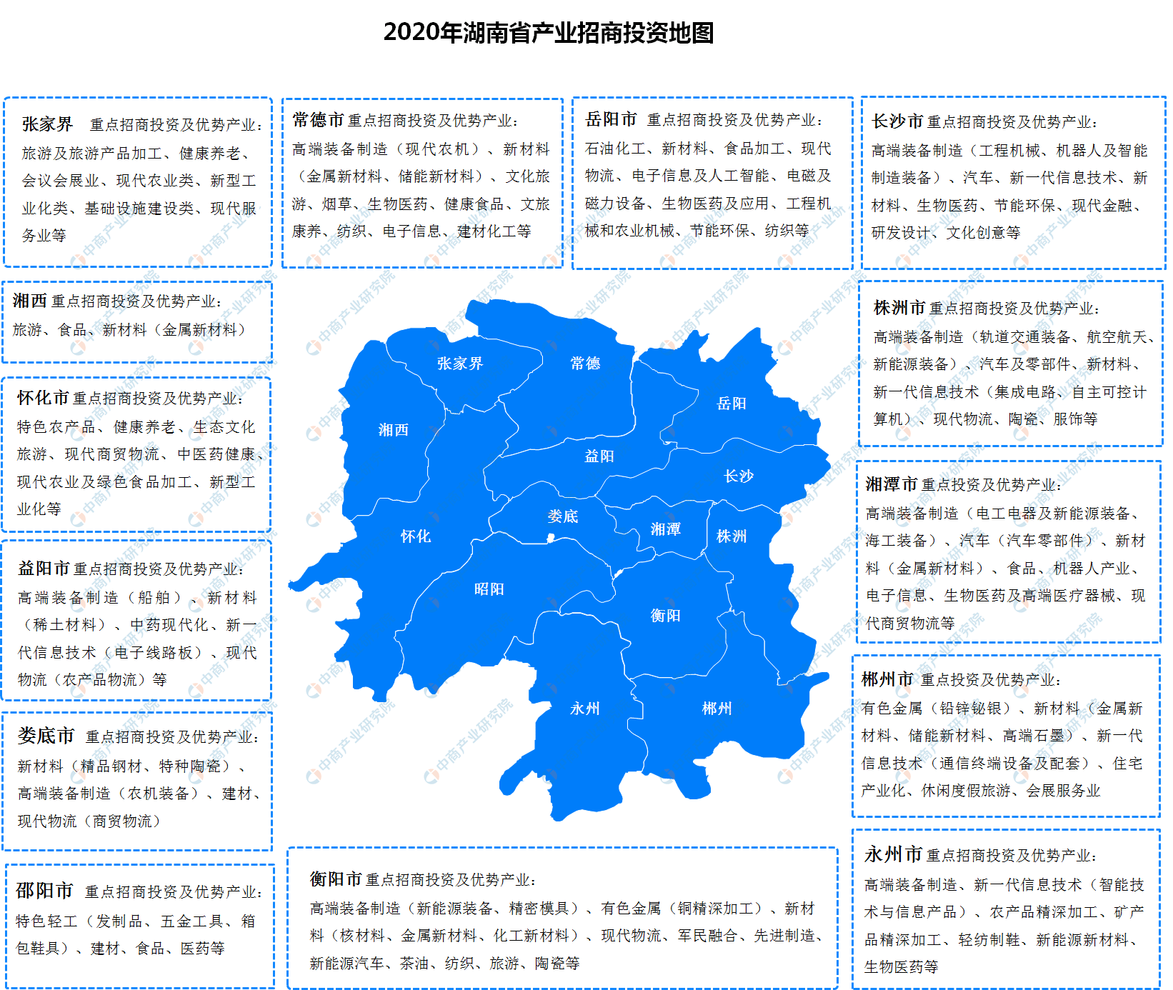 湖南各地市2020年上_2020年湖南省各地产业招商投资地图分析