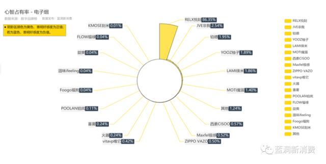 电子烟排行_世界电子烟十大排名榜全球电子烟排名(2)