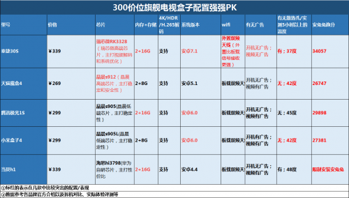 网络电视排名_看电视图片(2)