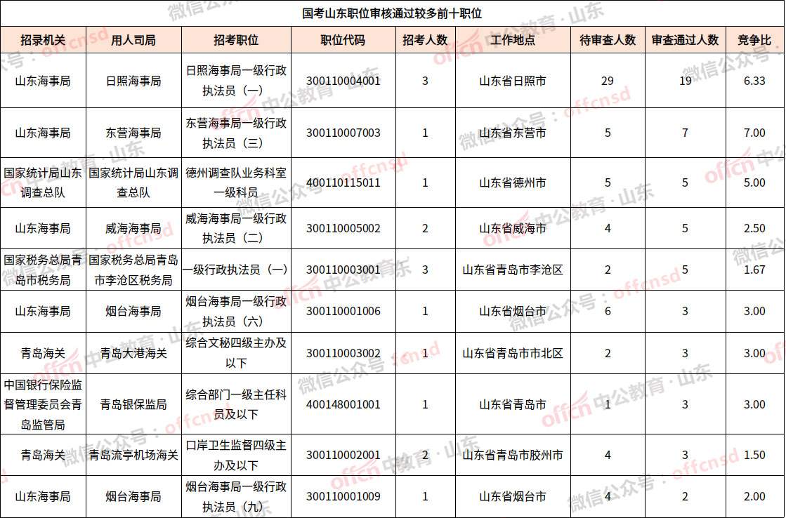 聊城人口2021总人数_北京人口2021总人数口是多少 2021北京实际人口数(2)